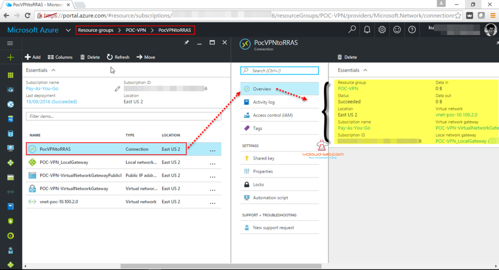 Microsoft Azure virtual network gatewy to local network gateway VPN connection status connected, succeded, received and sent bytes, data in data out