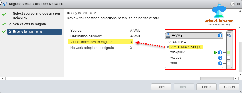 vmware vsphere web client, esxi, vcenter, migrate vms to another network. Source dvportgroup network, destination network, network adapters to migrate
