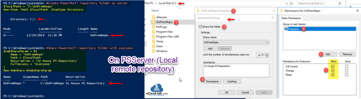 Microsoft Powershell repository new-item itemtype directory path new-smbshare fullaccess everyone description path configure local remote powershell repo module scopename.png