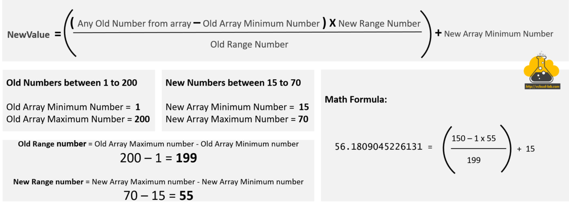 Powershell math arithmetic formula algorithm convert old array to new array.png