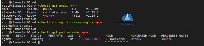 kubectl get nodes kubectl run nginx --image=nginx kubectl get pod -o wide kubernetes worker node master node control-plane ready cordon version kubelet k8s k3s docker container deploy.jpg