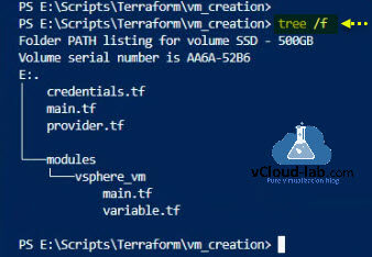 Microsoft powershell windows linux virtual machine multiple vmware vsphere esxi terraform automation hashicorp tree ssd module vm devops multiple same module.jpg