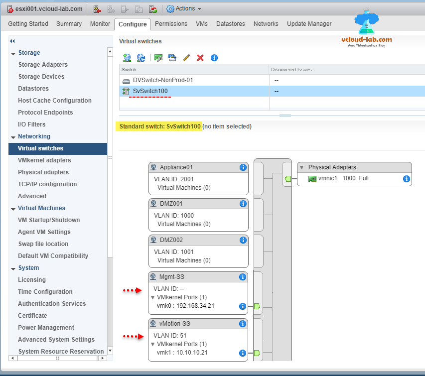 vmware vsphere web client, vcenter esxi, standard switch migrate vmotion and management network from distributed virtual switch, dvswitch