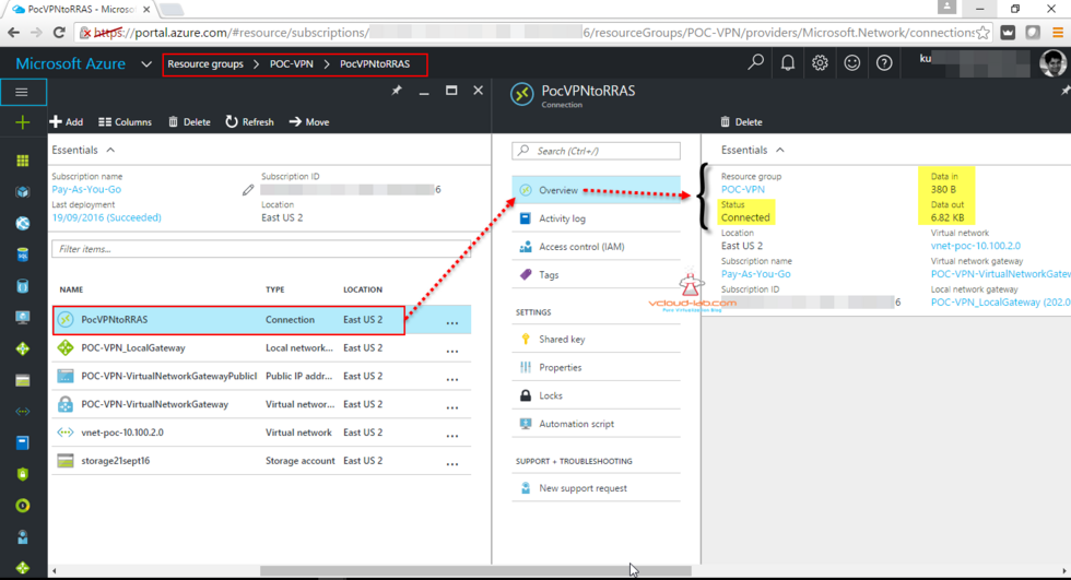 Microsoft azure vpn connection status connected successful data in and data out flow
