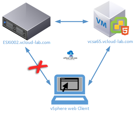 vmware vsphere vcenter esxi web client uploading files to browse datastore failed