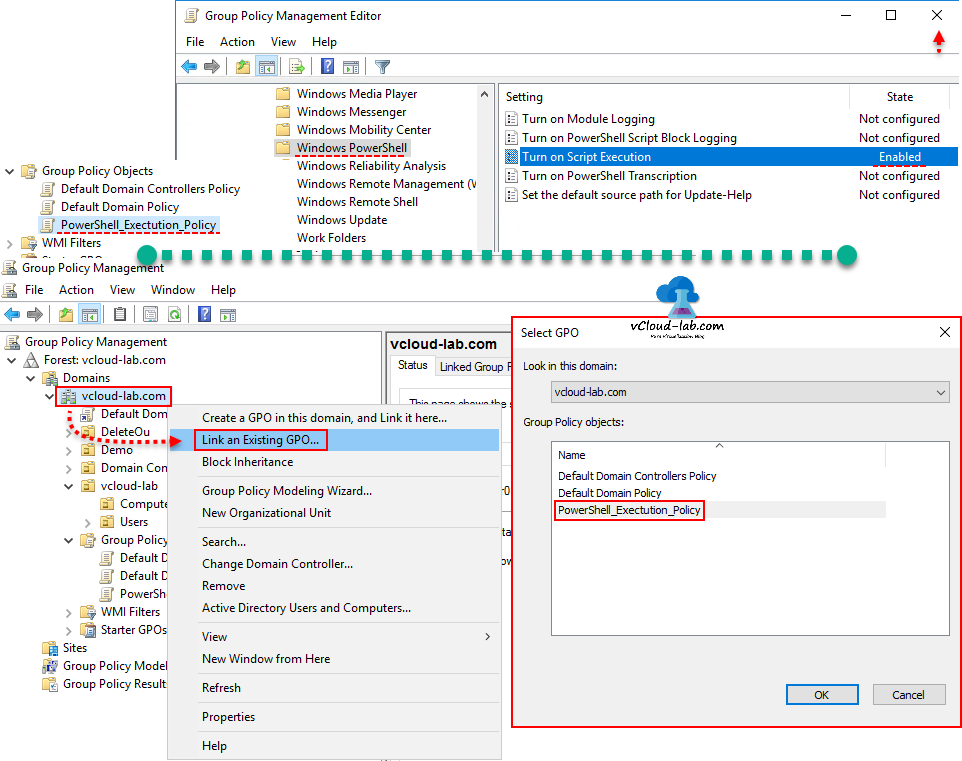 Group Policy Management editor, Gpo, group policy objects, link an existing gpo, select gpo, look in the domain, turn on windows powershell turn on script execution enabled state, run script