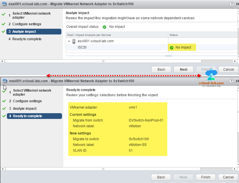 esxi migrate vmkernel network adapter to virtual standard switch from distributed virtual dvswitch vmkernel adapter, vlan id, network label, analyze