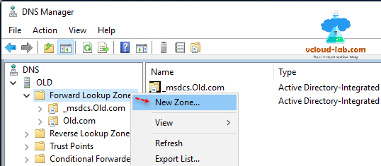 Active directory, DNS manager, dns, forward lookup zone, new zone creation, stub zone.png