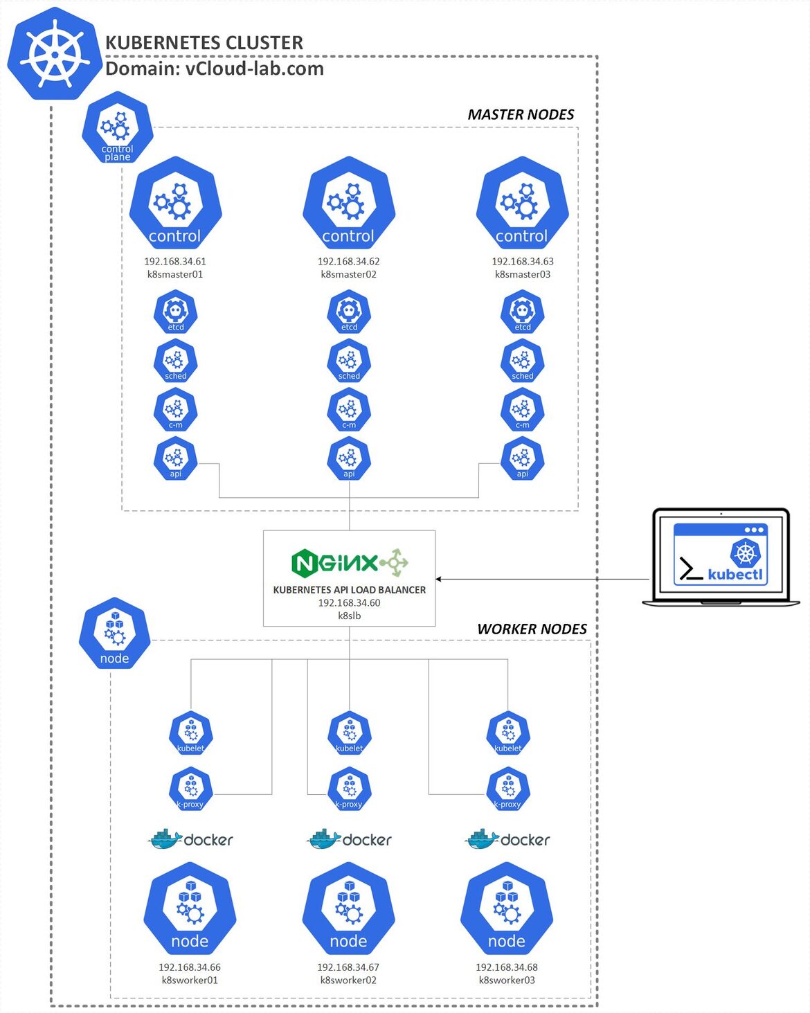 Kubernetes Infrastructure in my home lab architectural diagram.jpg